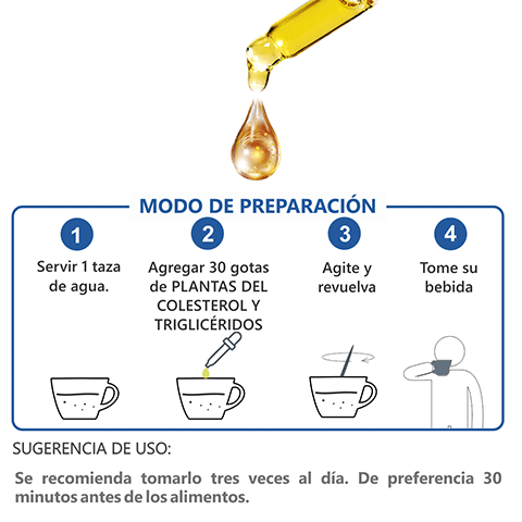 Plantas Para el Colesterol y Triglicéridos Extracto